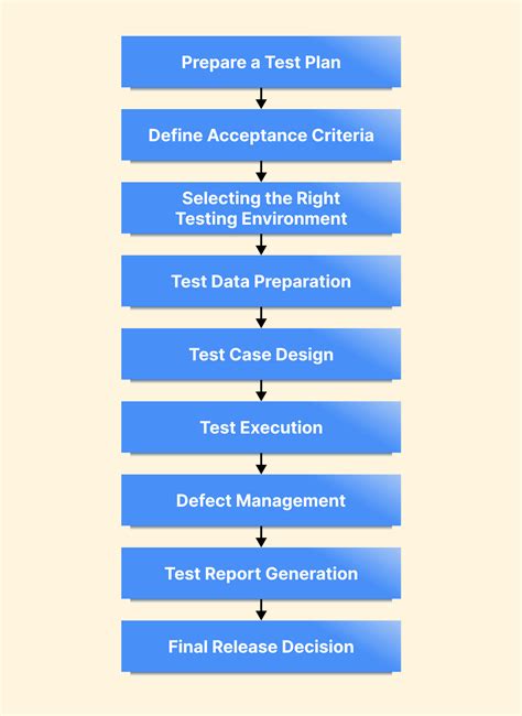 testing software after release